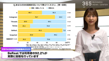 Z世代「映え」はもう古い！75％が顔出しNG「クローズド投稿」が主流に