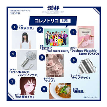 「ポップマート」「ラブブ」がバズってる!? Z世代が選ぶ渋谷トレンド