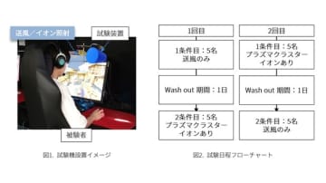 【やじうま配信者Watch】プラズマクラスターでVALORANTのパフォーマンスが向上。シャープがプロチームと共同検証