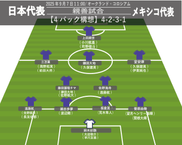 【サッカー日本代表】新4バック構想。遠藤航「左サイドバック」起用も選択肢