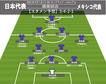 【サッカー日本代表】メキシコ戦スタメン予想。久保建英、三笘薫、堂安律…中盤は強力! 遠藤航の最終ライン起用も