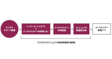 トライベック、デジタルサポート価値ランキング2025発表　ヤマト運輸が2年連続1位