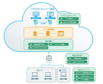 JTP、SIerや業務システムベンダーが対象の「次世代校務DX支援ソリューション」を提供開始