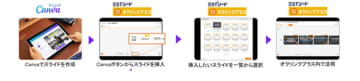 ベネッセのICT学習ソフト「ミライシード」内の「オクリンクプラス」、「Canva」との連携機能がリリース