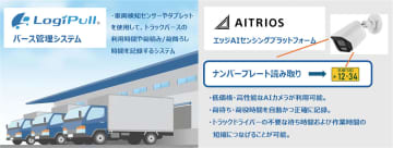 シーイーシー、エッジAIセンシング基盤「AITRIOS」と連携した物流DXソリューションを提供