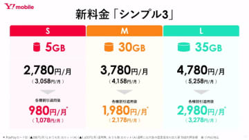 ワイモバイル値上げ　PayPayカードやLYPで“経済圏”割引