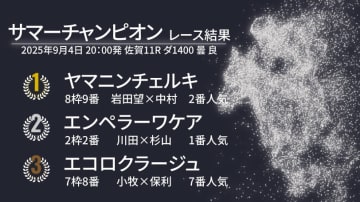 【サマーチャンピオン結果速報】ヤマニンチェルキが差し切りで重賞連勝！　2着はエンペラーワケア