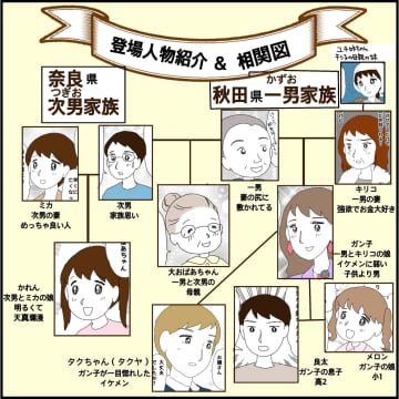 【漫画】義姉が「うちでお義母さんを引き取る」と…【義母から800万円奪った兄嫁の末路 Vol.24】