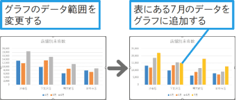 【Excel Q&A】グラフのデータ範囲を変更したい