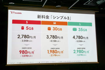 低価格ブランドなのにゴールドカードで割引強化、「ワイモバイル」新プランの狙いは？