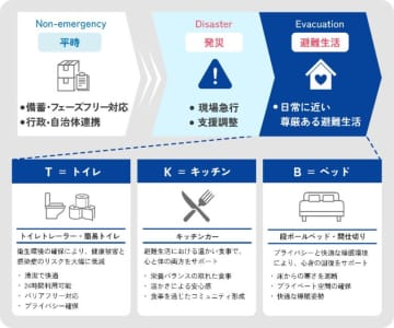 避難生活をもっと快適に〜EDANが目指す支援とは〜