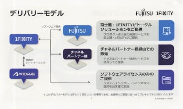 富士通と1FINITY、次世代ネットワークOSを手がける米Arrcusとパートナーシップを締結