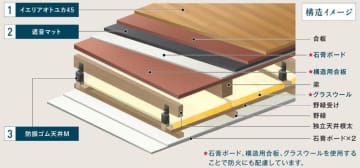 大建工業、木造アパート向けに遮音床構造を提案
