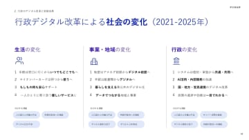 設立5年目のデジタル庁、目指すは「AIフレンドリーな国」