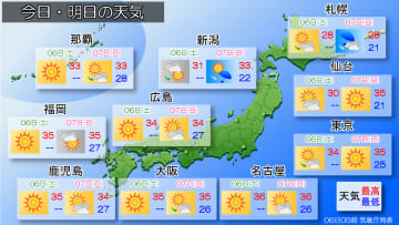 関東から西では、晴れて猛暑日の所も