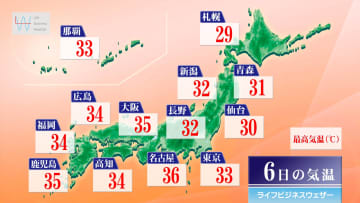 今日6日・明日7日の天気予報　土日は再び『猛烈な残暑』復活！明日はムシムシした暑さへ！北日本は警報級の大雨