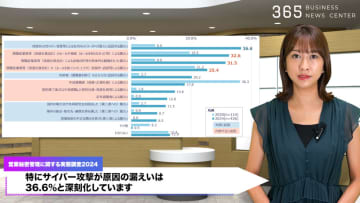 営業秘密の漏えい、5年で7倍に IPAが最新実態調査を公開