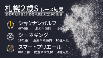【札幌2歳S結果速報】ショウナンガルフが鮮やか差し切りV　逃げたジーネキングが2着