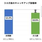 HPVワクチンのキャッチアップ接種を薦めるショート動画　若い女性への有効性を検証　横浜市立大学