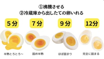 【歓喜】Xで話題のゆで卵早見イラストが超有能！？5分〜12分の目安時間がこれ1枚で解決！？
