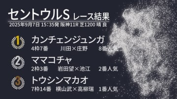【セントウルS結果速報】カンチェンジュンガが追い込みVで重賞2勝目　2着にはママコチャ