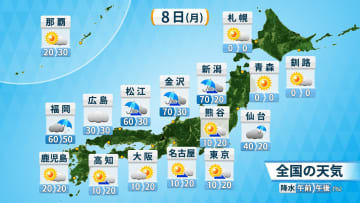 8日（月）前線南下　九州～東北の日本海側を中心に大雨に警戒