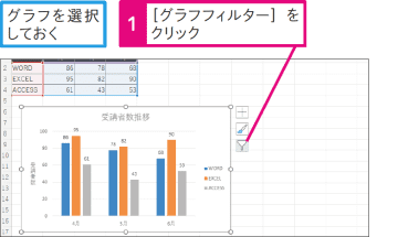 【Excel Q&A】グラフに表示するデータを簡単に変更するには
