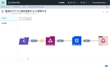「SORACOM Flux」と「ソラカメ」の連携を強化、必要な時のライブ画像のみを取得可能に