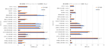 表情でうつリスクを早期発見