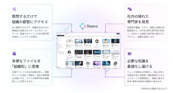 ソニーネットワークコミュニケーションズ、AIナレッジプラットフォーム「Shpica」を提供開始