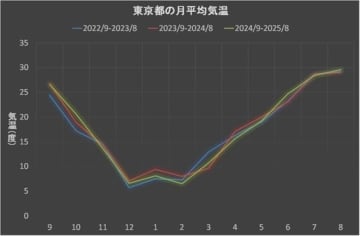 【今週のサンモニ】「再エネありき」「反原発ありき」の時代は終わった｜藤原かずえ　『Hanada』プラス連載「今週もおかしな報道ばかりをしている『サンデーモーニング』を藤原かずえさんがデータとロジックで滅多斬り」、略して【今週のサンモニ】。