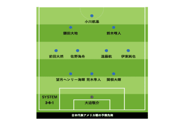 森保J、アメリカ戦は大幅入れ替えへ　若手をテスト…チームの「底上げ」予想スタメン