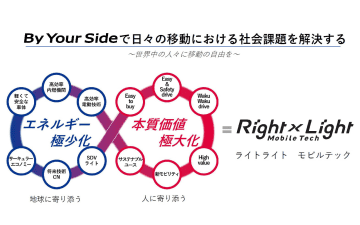 スズキ、10年先を見据えた「技術戦略2025」