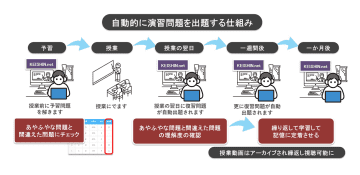デジタル・ナレッジ、同社のLMS「KnowledgeDeliver」をベースに敬心学園の学習基盤「KEISHIN.net」を開発