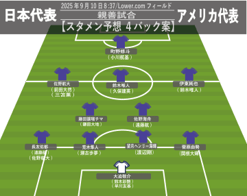 【サッカー日本代表】米国戦スタメン予想：4バック案、伊東純也ら攻撃陣の力を最大化、最終ラインもタレント揃う