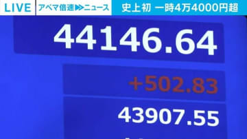 史上初 日経平均株価が一時4万400円超 終値は4万3459円