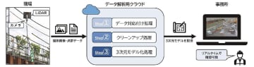 鹿島ら／３Ｄで現場状況瞬時可視化／施工管理業務の生産性向上