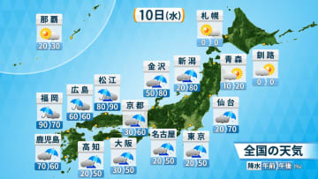 10日(水)の天気　前線の停滞で西・東日本中心に広く雨　非常に激しい雷雨の所も　雨で猛暑エリア縮小