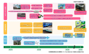 東北新幹線、盛岡以北で時速320キロ運転へ。2028年頃開始