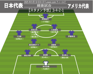 【サッカー日本代表】アメリカ戦スタメン予想。伊東純也が満を持して先発か。「シャドー三笘薫」、藤田譲瑠チマの抜擢も?