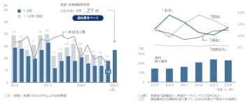 「水産養殖業者」の倒産・休廃業解散動向（2025年1-8月）　「養殖業」が苦境、倒産・廃業は前年比1.5倍　過去10年で最多ペース