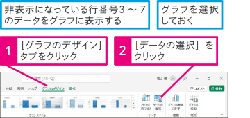 【Excel Q&A】非表示にした行や列のデータをグラフに表示するには