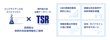 池田泉州銀行がマネーロンダリング・テロ資金供与対策強化にTSRのコンプライアンスソリューション導入