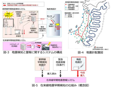 JR東日本、在来線地震時運転規制で社外地震計情報を活用