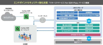 イオンペット／JBCCのマネージドサービス導入、全国200店舗のセキュリティ強化