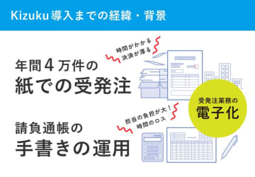 協和日成が施工管理アプリ「Kizuku」を導入！業務改善の一環として受発注業務のデジタル化を開始
