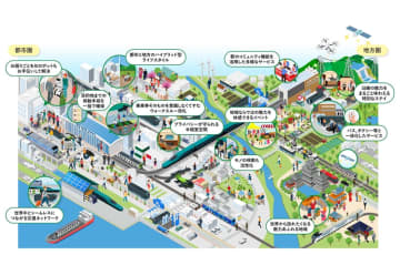 JR東日本、モビリティ中長期成長戦略「PRIDE ＆ INTEGRITY」策定 未来のモビリティを見据え10年後の姿と成長戦略を示す