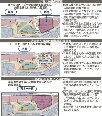 千葉県柏市／柏駅東口再整備／実現化方策を公表、交通広場再編と北側改札の新設が柱