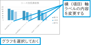 【Excel Q&A】横（項目）軸の項目名を直接入力したい