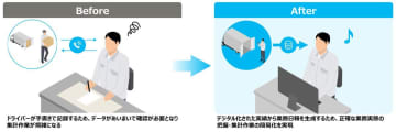 パナソニック コネクト、配送進捗管理システム「ZetesChronos」に業務日報の出力オプションを追加